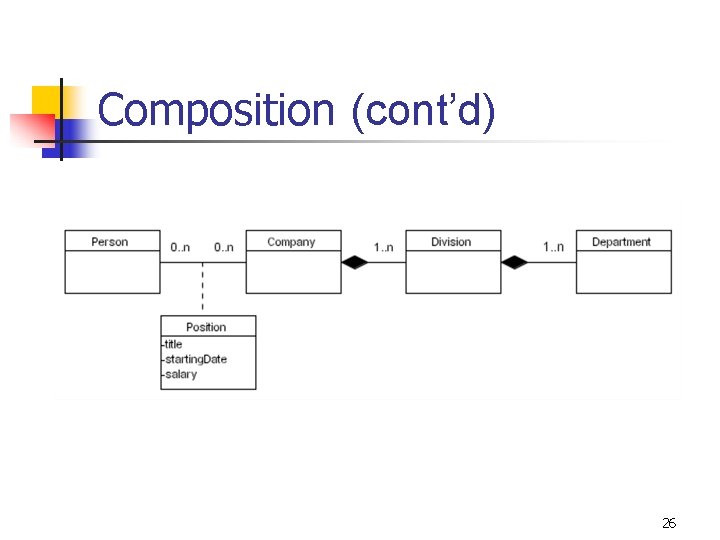 Composition (cont’d) 26 