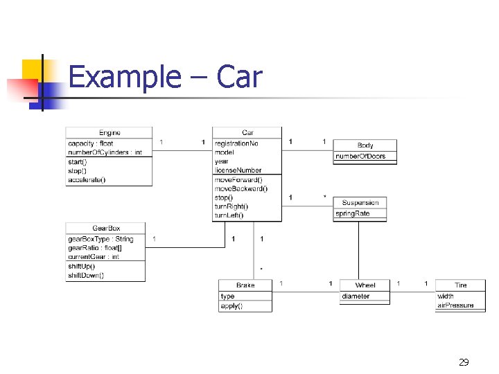 Example – Car 29 