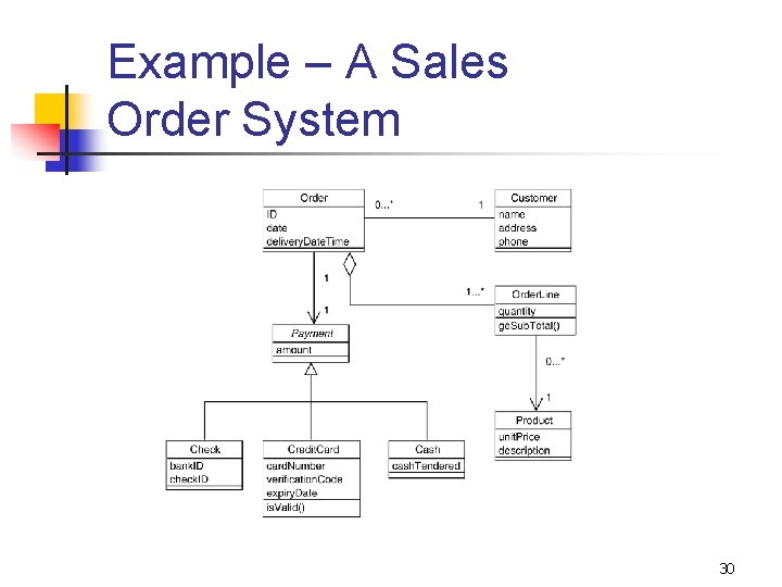 Example – A Sales Order System 30 