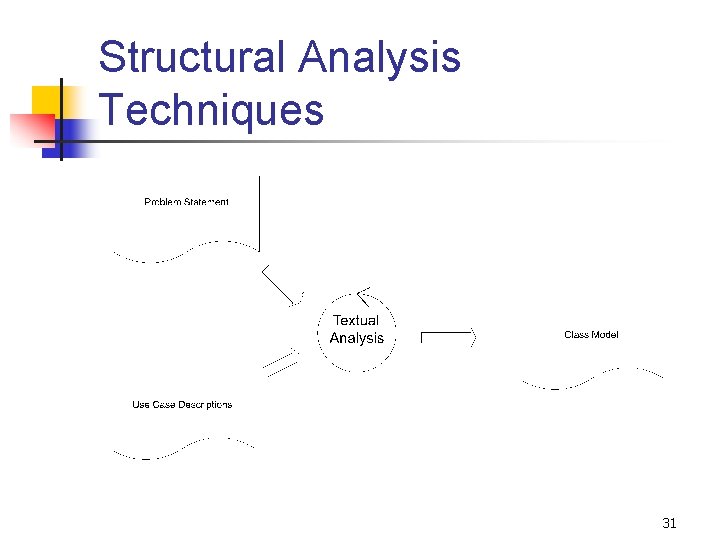 Structural Analysis Techniques 31 