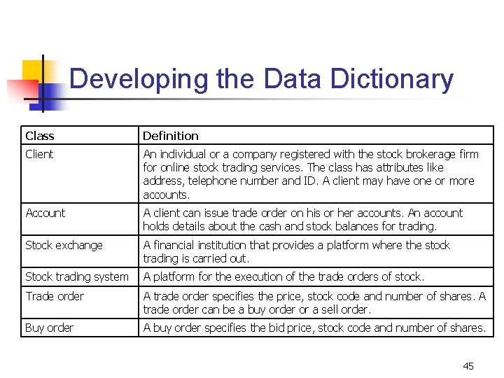 Developing the Data Dictionary Class Definition Client An individual or a company registered with