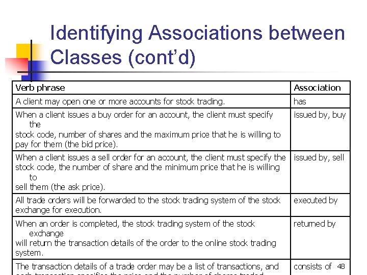 Identifying Associations between Classes (cont’d) Verb phrase Association A client may open one or