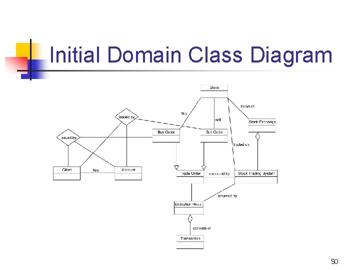 Initial Domain Class Diagram 50 