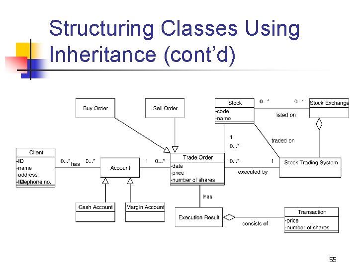 Structuring Classes Using Inheritance (cont’d) 55 