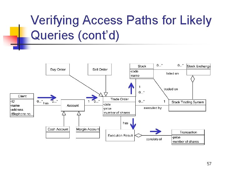 Verifying Access Paths for Likely Queries (cont’d) 57 