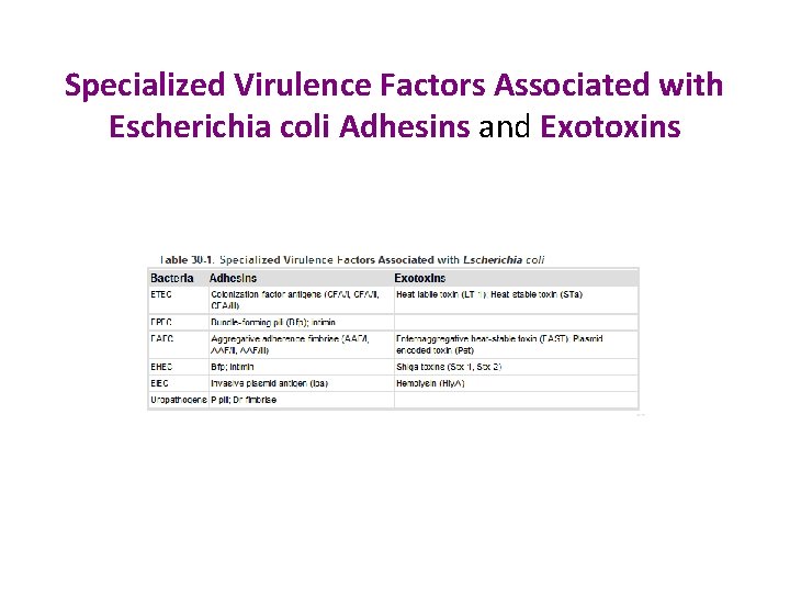 Specialized Virulence Factors Associated with Escherichia coli Adhesins and Exotoxins Specialized Virulence Factors Associated with Escherichia coli Adhesins and Exotoxins