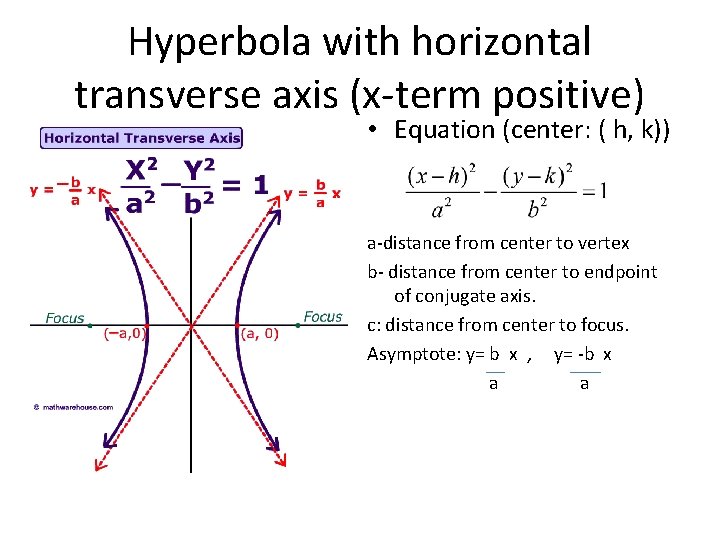 Hyperbola with horizontal transverse axis (x-term positive) • Equation (center: ( h, k)) a-distance