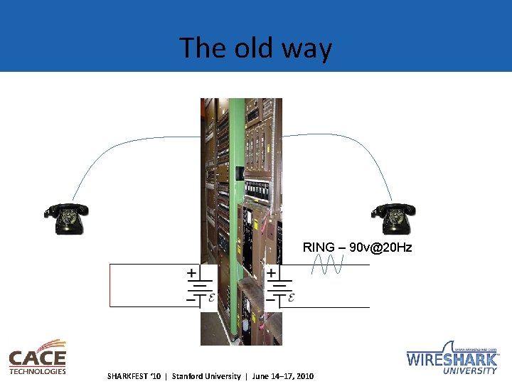 The old way RING – 90 v@20 Hz SHARKFEST ‘ 10 | Stanford University