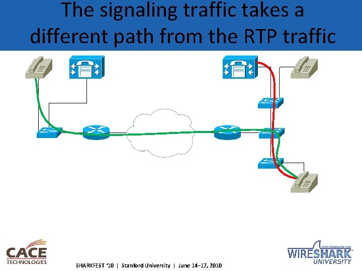 The signaling traffic takes a different path from the RTP traffic SHARKFEST ‘ 10