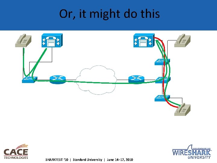 Or, it might do this SHARKFEST ‘ 10 | Stanford University | June 14–