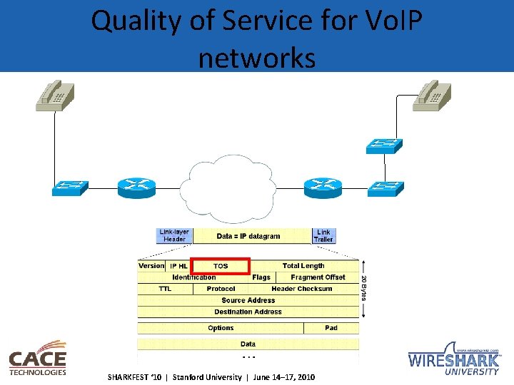 Quality of Service for Vo. IP networks SHARKFEST ‘ 10 | Stanford University |