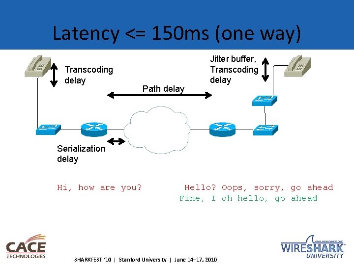 Latency <= 150 ms (one way) Transcoding delay Path delay Jitter buffer, Transcoding delay
