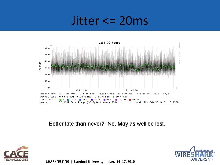 Jitter <= 20 ms Better late than never? No. May as well be lost.