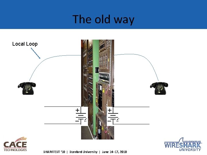 The old way Local Loop SHARKFEST ‘ 10 | Stanford University | June 14–