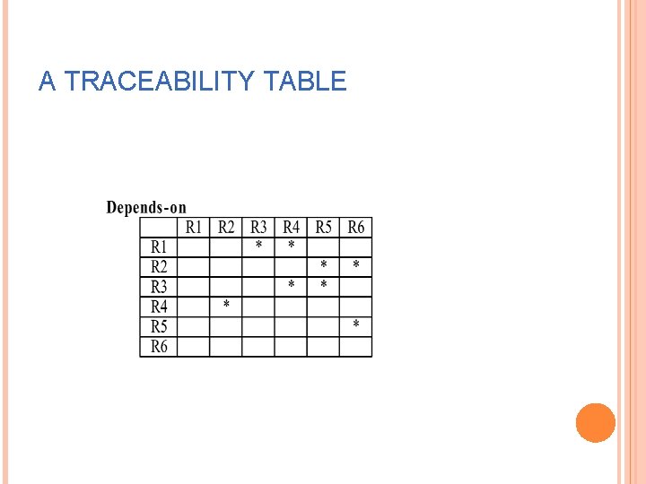 A TRACEABILITY TABLE 