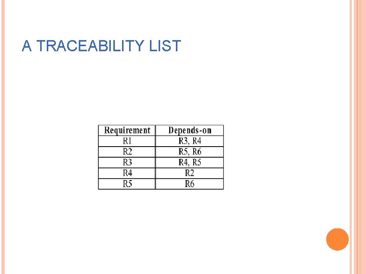 A TRACEABILITY LIST 