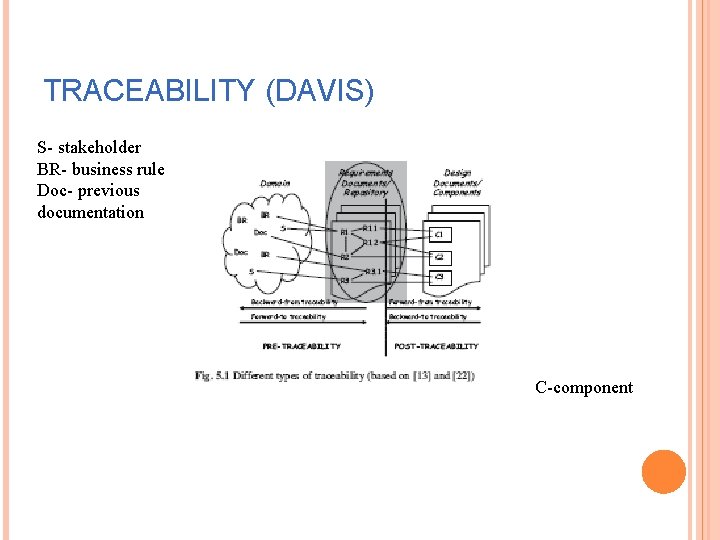 TRACEABILITY (DAVIS) S- stakeholder BR- business rule Doc- previous documentation C-component 