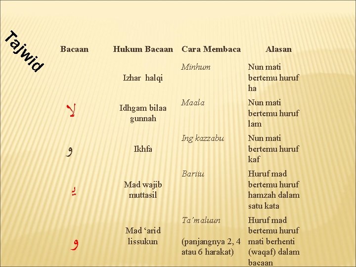 id jw Ta Bacaan Hukum Bacaan Cara Membaca Minhum Nun mati bertemu huruf ha