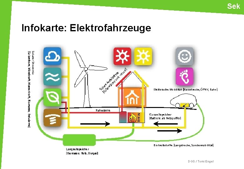 Sek Infokarte: Elektrofahrzeuge DGS / Tomi Engel 