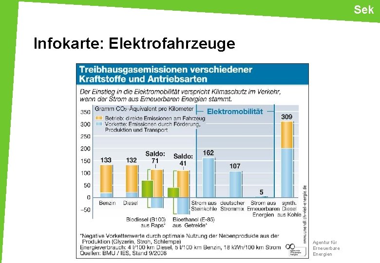 Sek Infokarte: Elektrofahrzeuge Agentur für Erneuerbare Energien 