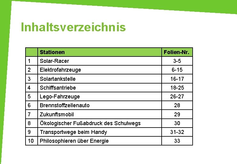 Inhaltsverzeichnis Stationen Folien-Nr. 1 Solar-Racer 3 -5 2 Elektrofahrzeuge 6 -15 3 Solartankstelle 16