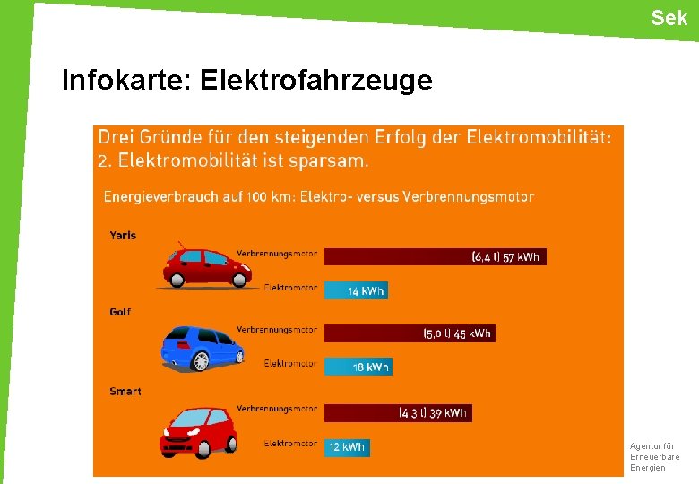 Sek Infokarte: Elektrofahrzeuge Agentur für Erneuerbare Energien 