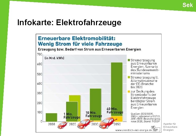 Sek Infokarte: Elektrofahrzeuge Agentur für Erneuerbare Energien 