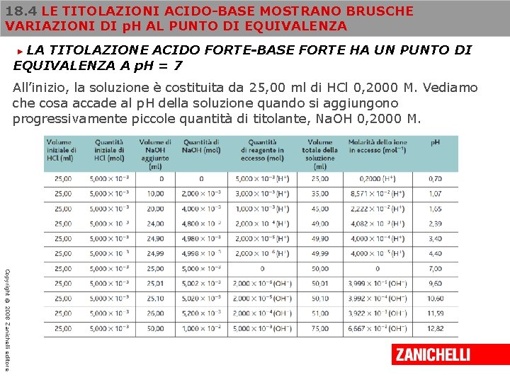 18. 4 LE TITOLAZIONI ACIDO-BASE MOSTRANO BRUSCHE VARIAZIONI DI p. H AL PUNTO DI