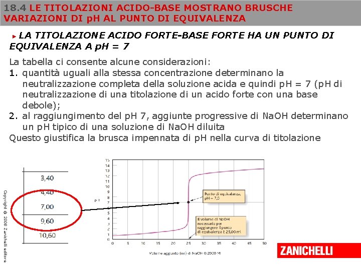 18. 4 LE TITOLAZIONI ACIDO-BASE MOSTRANO BRUSCHE VARIAZIONI DI p. H AL PUNTO DI