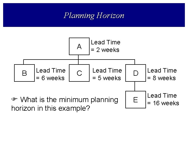 Planning Horizon B Lead Time = 6 weeks A Lead Time = 2 weeks