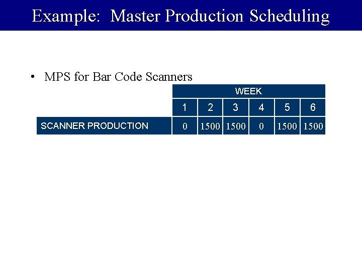 Example: Master Production Scheduling • MPS for Bar Code Scanners WEEK 1 SCANNER PRODUCTION