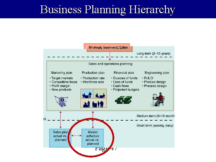 Business Planning Hierarchy Page 47 