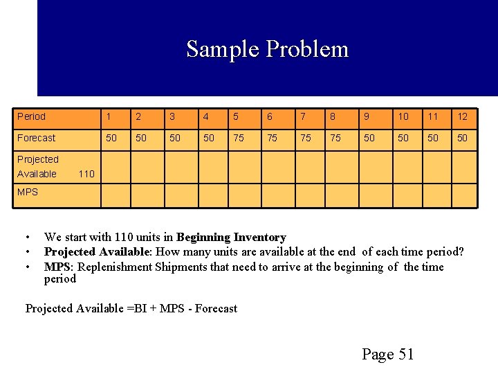 Sample Problem Period 1 2 3 4 5 6 7 8 9 10 11