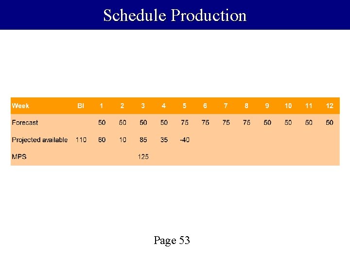 Schedule Production Page 53 