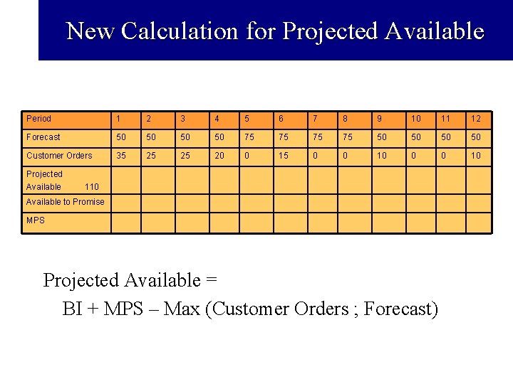 New Calculation for Projected Available Period 1 2 3 4 5 6 7 8