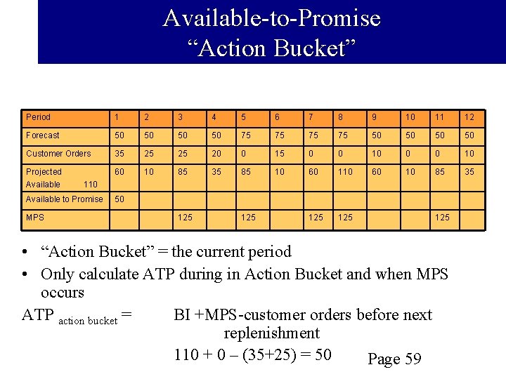 Available-to-Promise “Action Bucket” Period 1 2 3 4 5 6 7 8 9 10