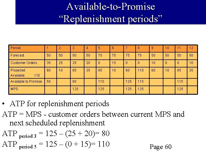 Available-to-Promise “Replenishment periods” Period 1 2 3 4 5 6 7 8 9 10