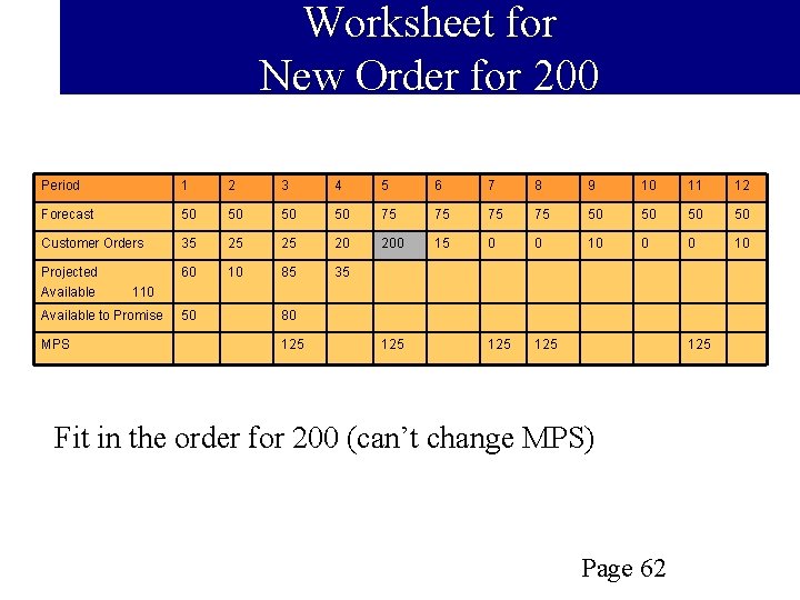 Worksheet for New Order for 200 Period 1 2 3 4 5 6 7