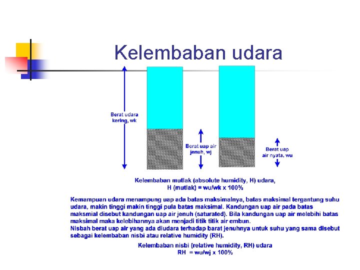 Kelembaban udara 