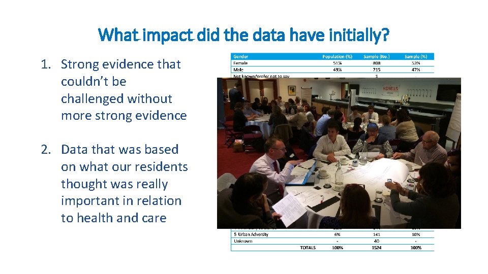 What impact did the data have initially? 1. Strong evidence that couldn’t be challenged