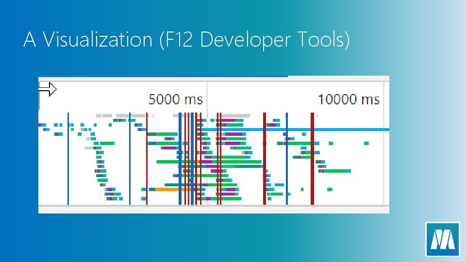 A Visualization (F 12 Developer Tools) 