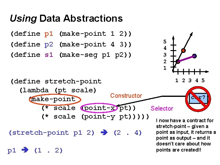 Using Data Abstractions (define p 1 (make-point 1 2)) (define p 2 (make-point 4