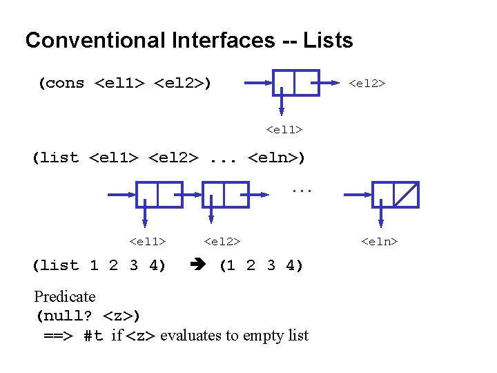 Conventional Interfaces -- Lists (cons <el 1> <el 2>) <el 2> <el 1> (list