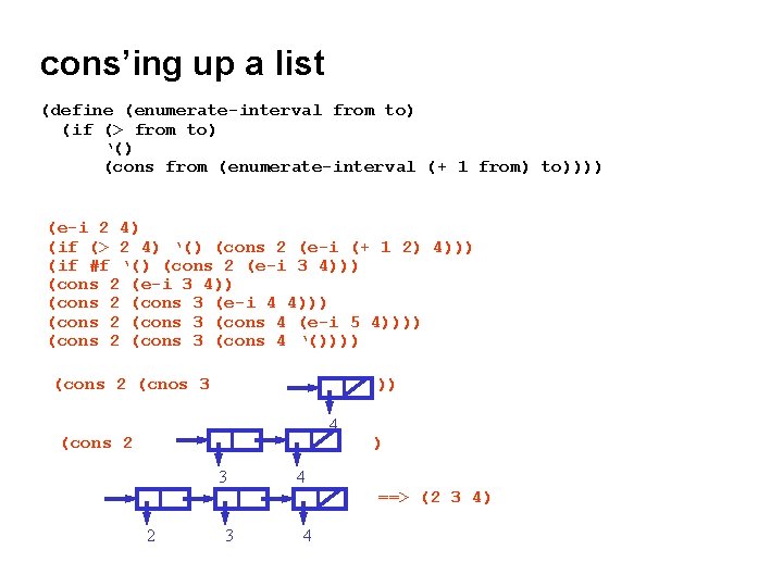 cons’ing up a list (define (enumerate-interval from to) (if (> from to) ‘() (cons