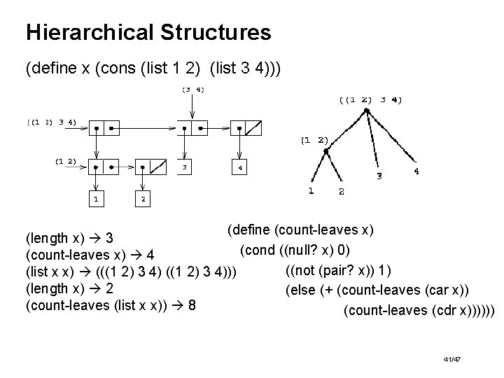 Hierarchical Structures (define x (cons (list 1 2) (list 3 4))) (define (count-leaves x)