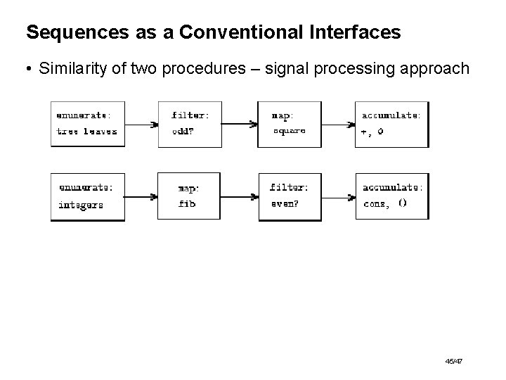 Sequences as a Conventional Interfaces • Similarity of two procedures – signal processing approach