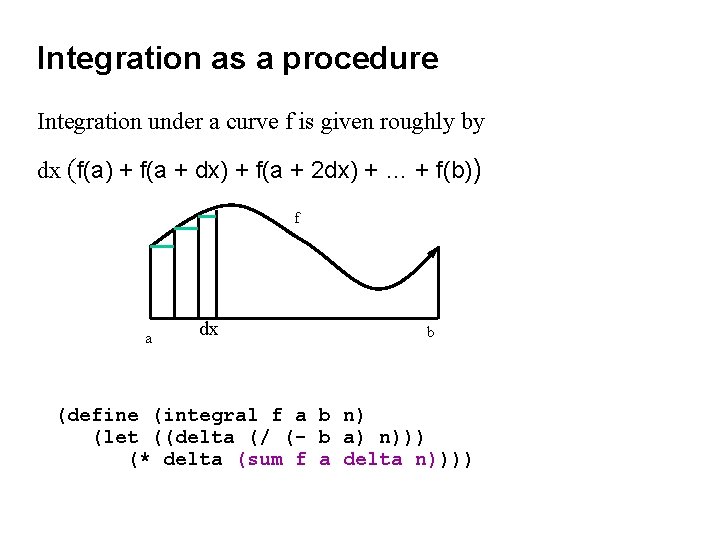 Integration as a procedure Integration under a curve f is given roughly by dx