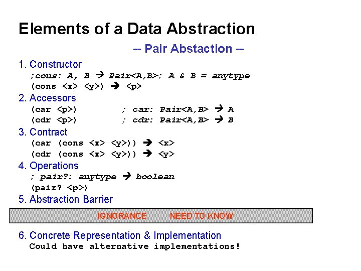 Elements of a Data Abstraction -- Pair Abstaction -1. Constructor ; cons: A, B