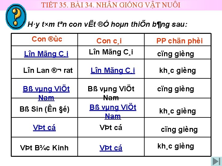 TIẾT 35. BÀI 34. NH N GIỐNG VẬT NUÔI H·y t×m tªn con vËt