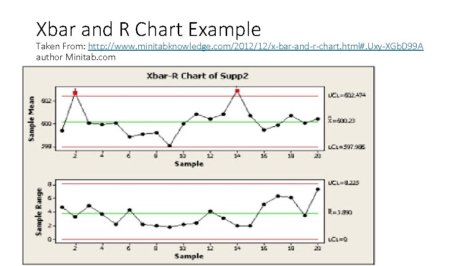 Xbar and R Chart Example Taken From: http: //www. minitabknowledge. com/2012/12/x-bar-and-r-chart. html#. Uxy-XGb. D Xbar and R Chart Example Taken From: http: //www. minitabknowledge. com/2012/12/x-bar-and-r-chart. html#. Uxy-XGb. D